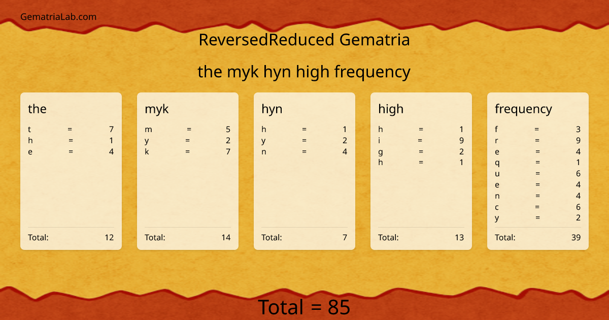 the myk hyn high frequency in reversedReduced Gematria